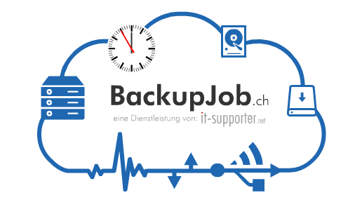 BackupJob.ch